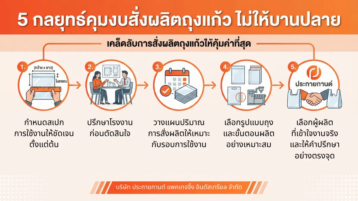 5 กลยุทธ์คุมงบสั่งผลิตถุงแก้ว ไม่ให้บานปลาย